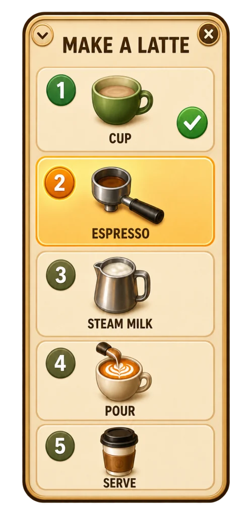 Make a latte tutorial panel with five steps: cup, espresso, steam milk, pour, and serve